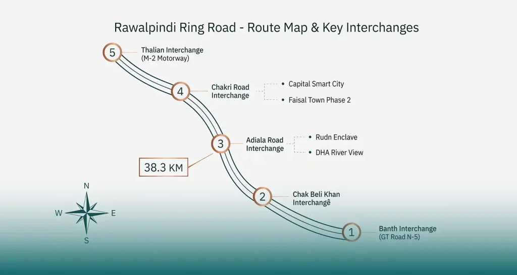 Rawalpindi Ring Road Map, Progress Update, and Deadlines
