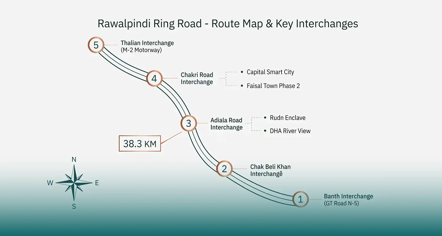 Rawalpindi Ring Road Map, Progress Update, and Deadlines