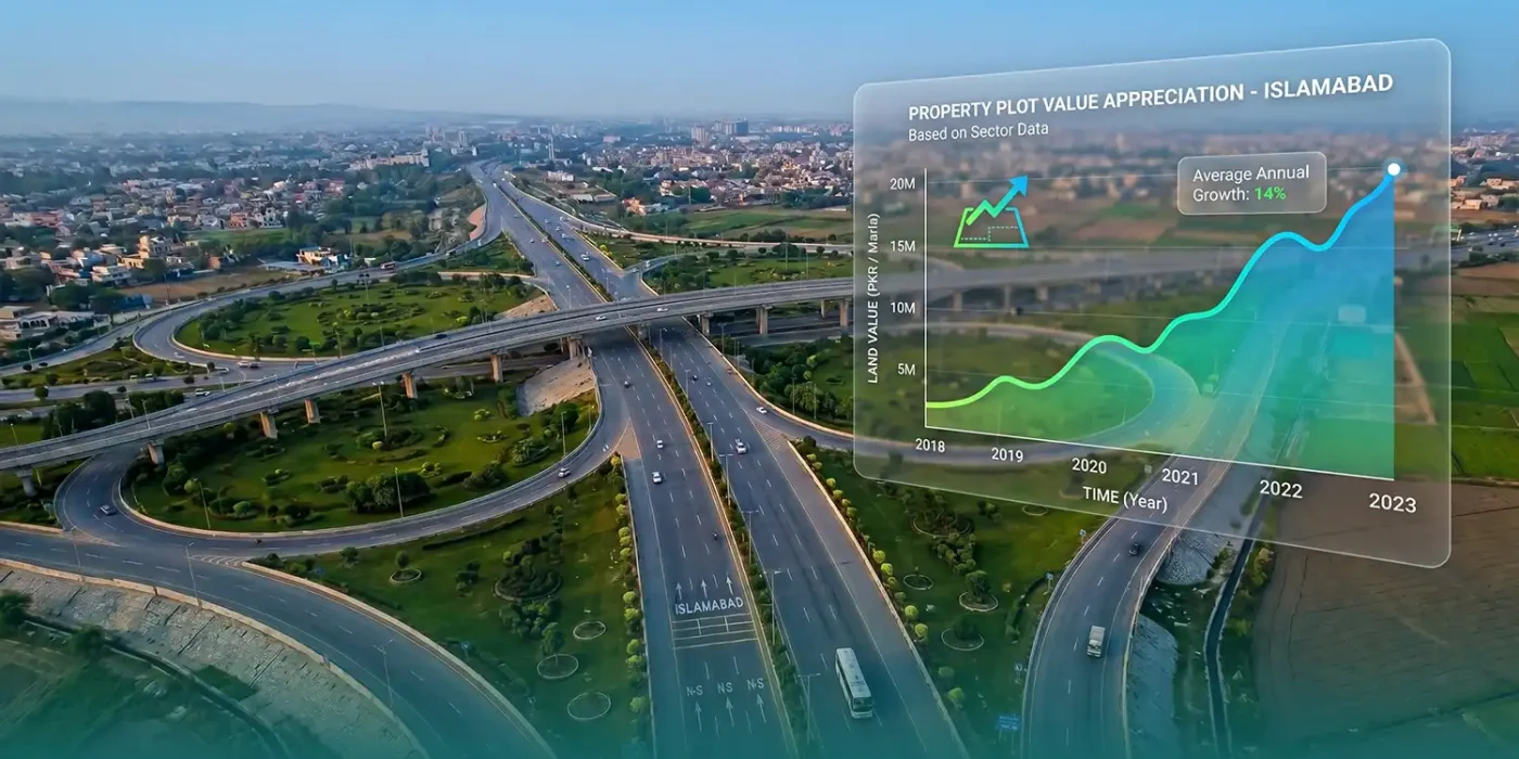 Rawalpindi Ring Road project impacts