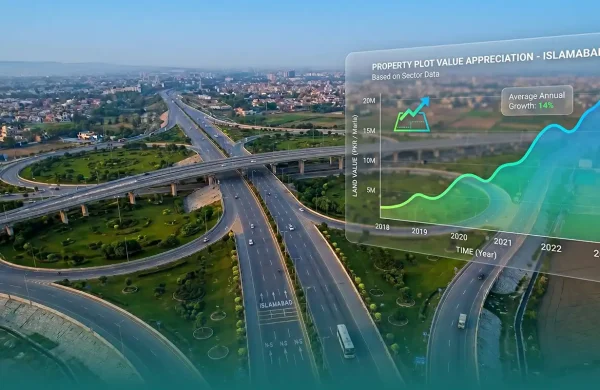 Rawalpindi Ring Road project impacts