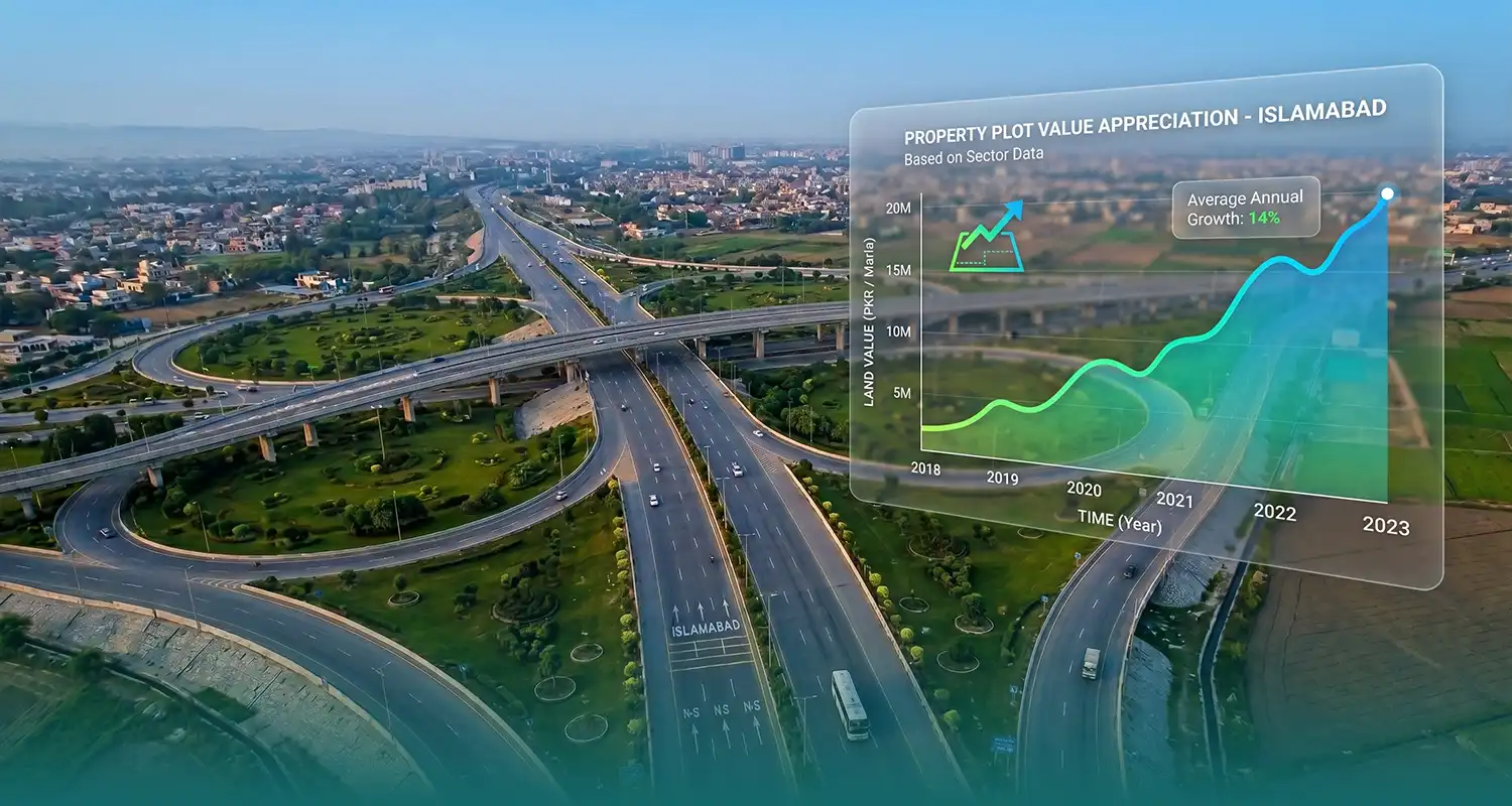 Rawalpindi Ring Road project impacts
